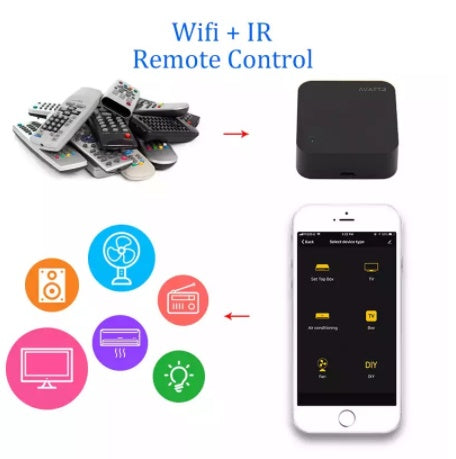 Smart Wireless Universal Remote Control - Your Tech