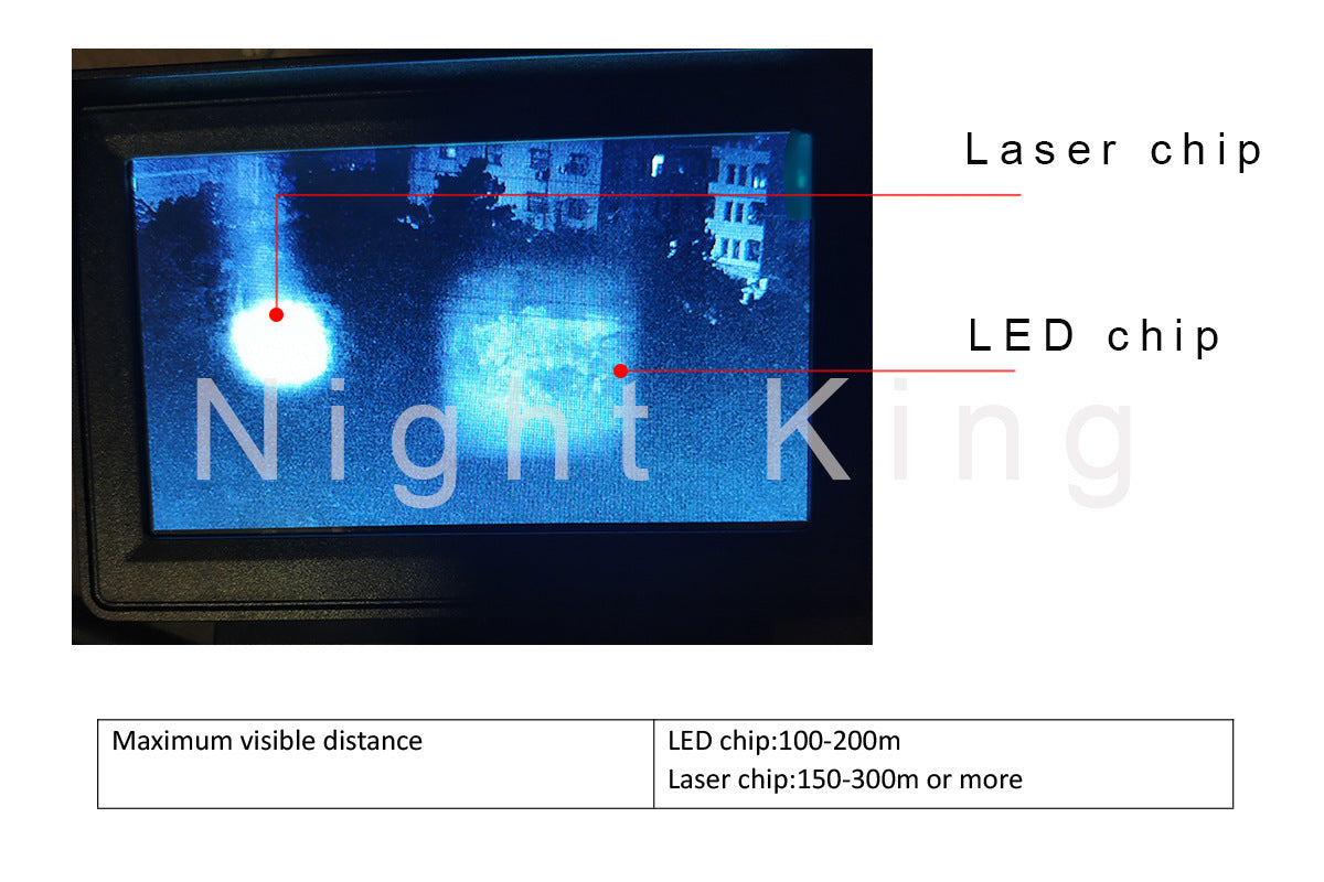 night vision telescope - Your Tech